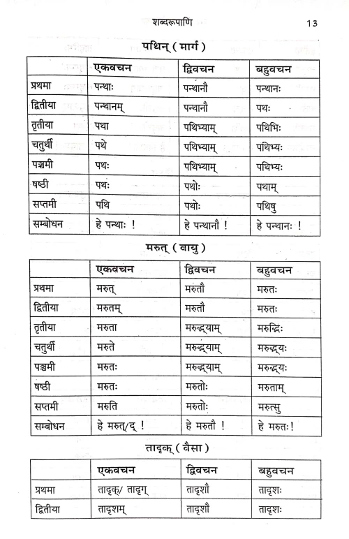 Sanskritpathpraveshika (NSG 31)